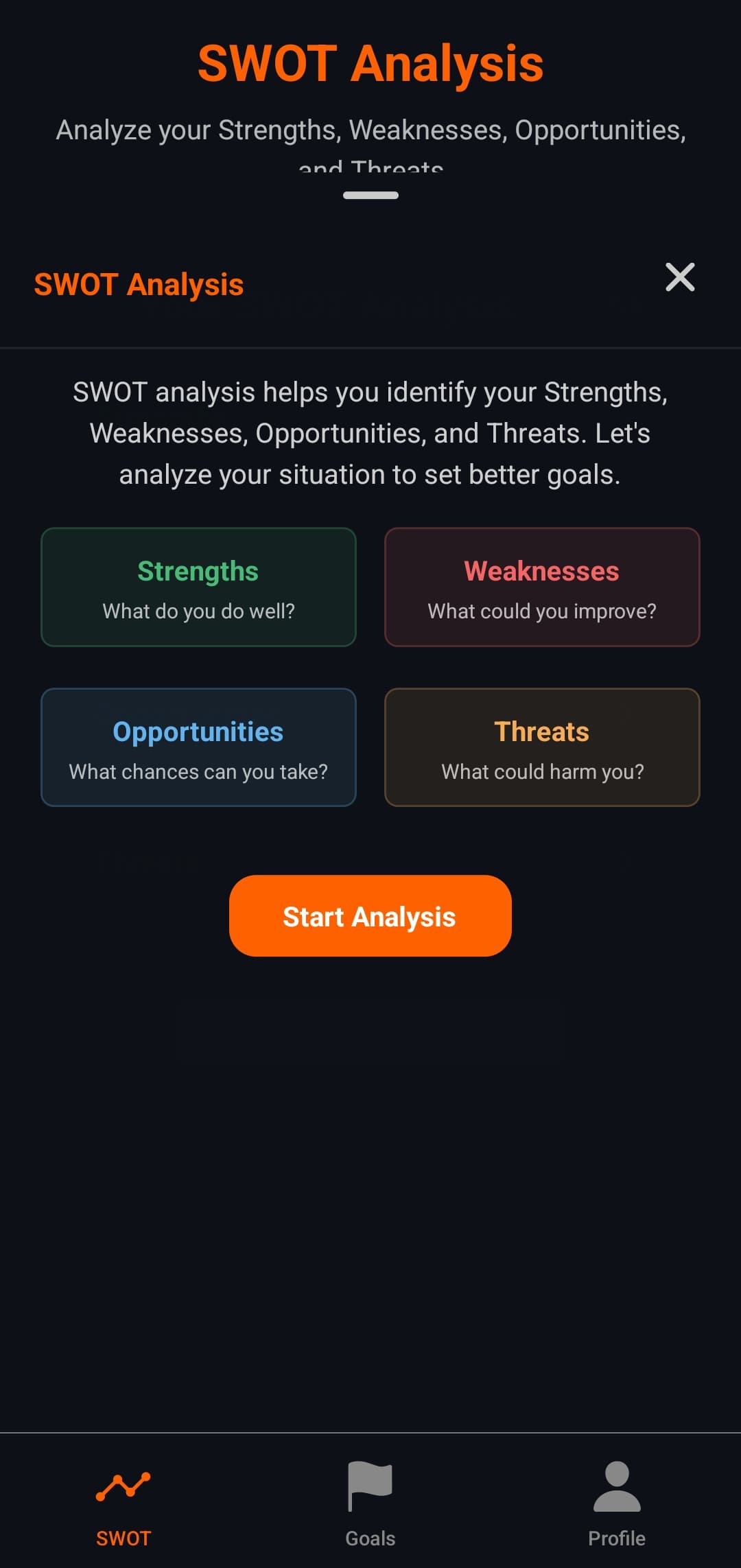 SWOT Analysis Introduction